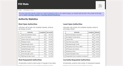 Desktop Screenshot of foi.mxtz.com