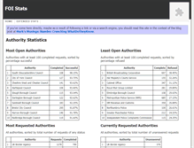 Tablet Screenshot of foi.mxtz.com